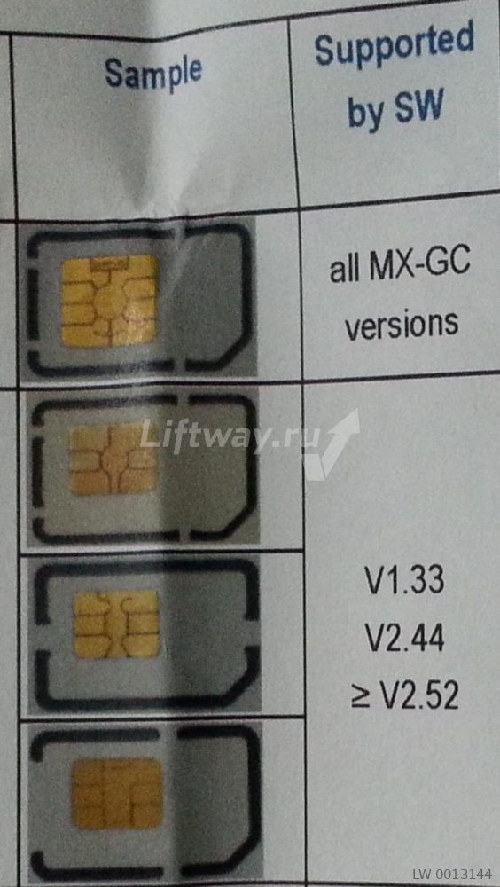 SIM (СИМ) карта пустая для Schindler Eurolift/3400/5400