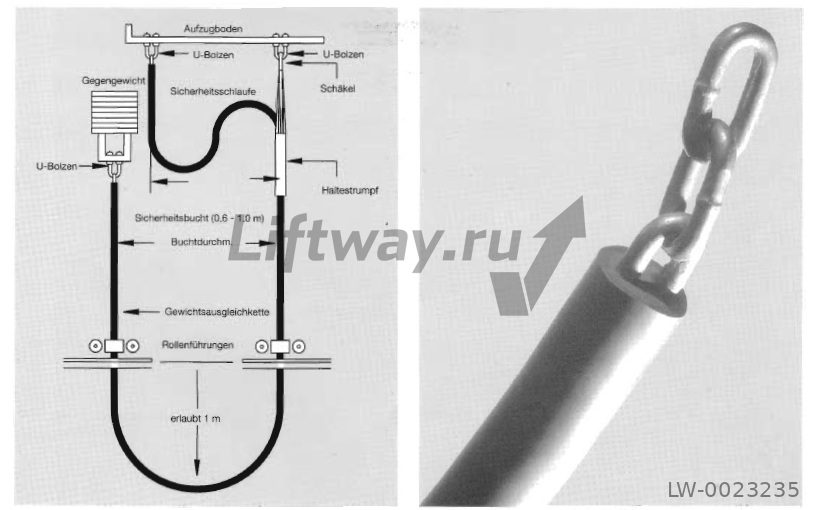 Цепь компенсирующая CB450 (вес 4,5 кг/м)